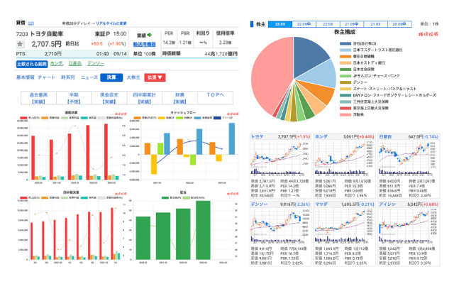 株探拡張pro