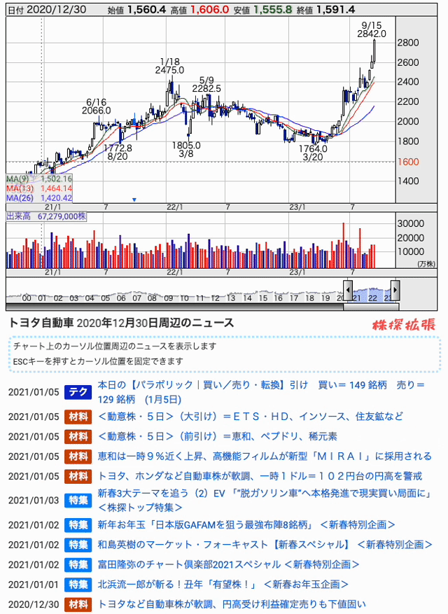 株価予測ソフト　柴田罫線PRO Amazon.co.jp: 株価予測ソフト 柴田罫線PRO : おもちゃ